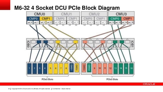 t5 4 block diagram schema wiring diagram online Mustang T5 Transmission Diagram t5 4 block diagram simple wiring diagram site 4 basketball court diagram t5 4 block diagram